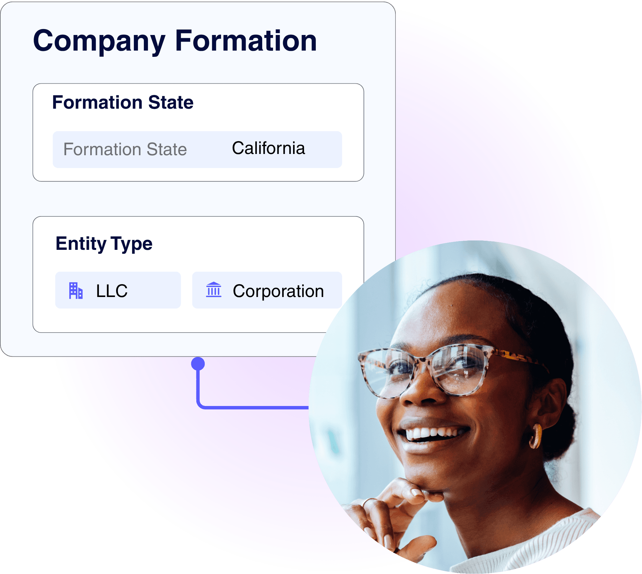 Entity Formation representative