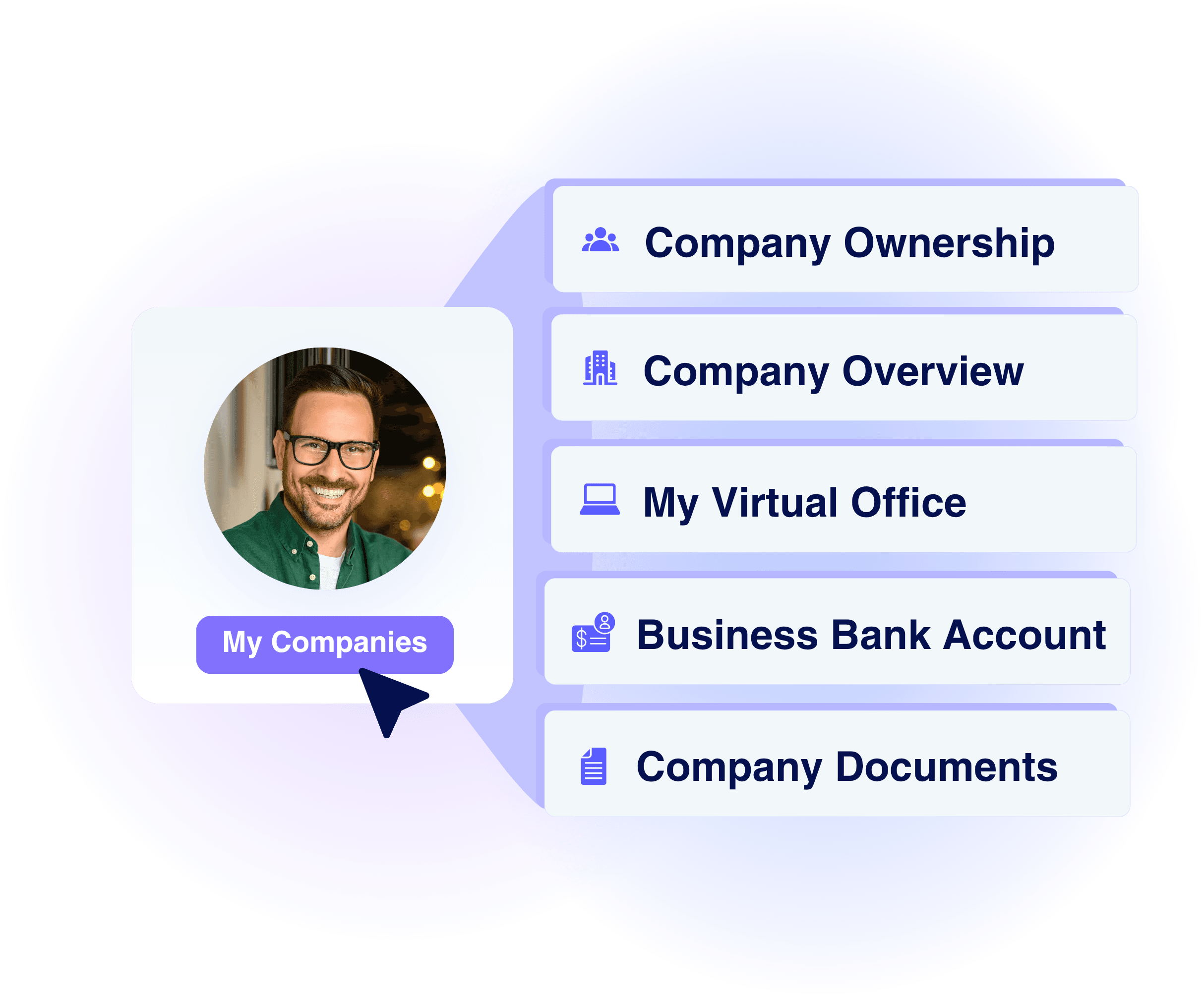 Business Success Platform™ Dashboard